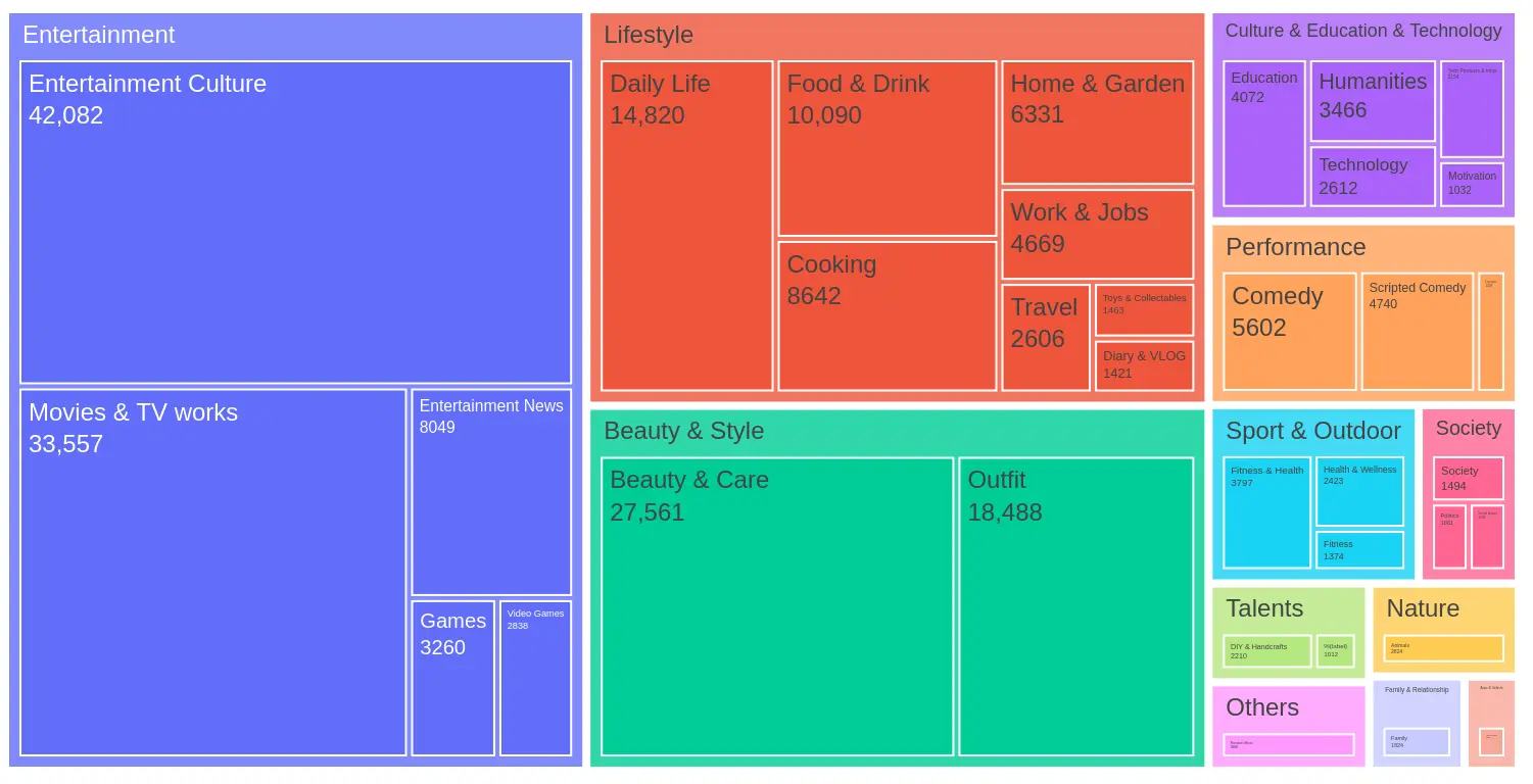 understanding-tiktoks-for-you-feed-categories.webp
